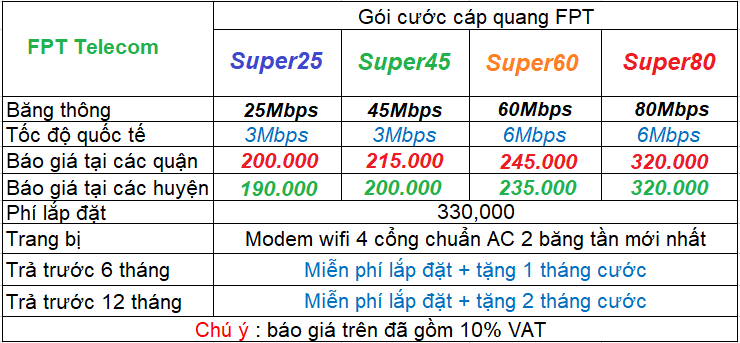 Bảng gái cước lắp mạng FPT Long Biên Bảng gái cước lắp mạng FPT Long Biên