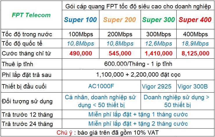 gói lắp mạng doanh nghiệp fpt long biên